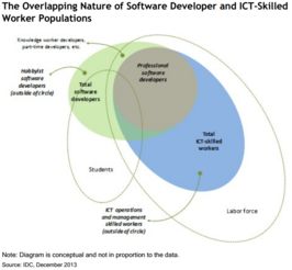 全球教育軟件開發(fā)人員規(guī)模及研究趨勢(shì)分析