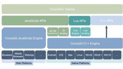 QQ音樂也被塞進游戲引擎，你的手機空間還夠用嗎？——兼論教育軟件研發的輕量化啟示